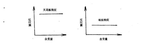 天花板效應 藥物|大湖效應氣溫降 華社藥房迎患者高峰 藥品需求增